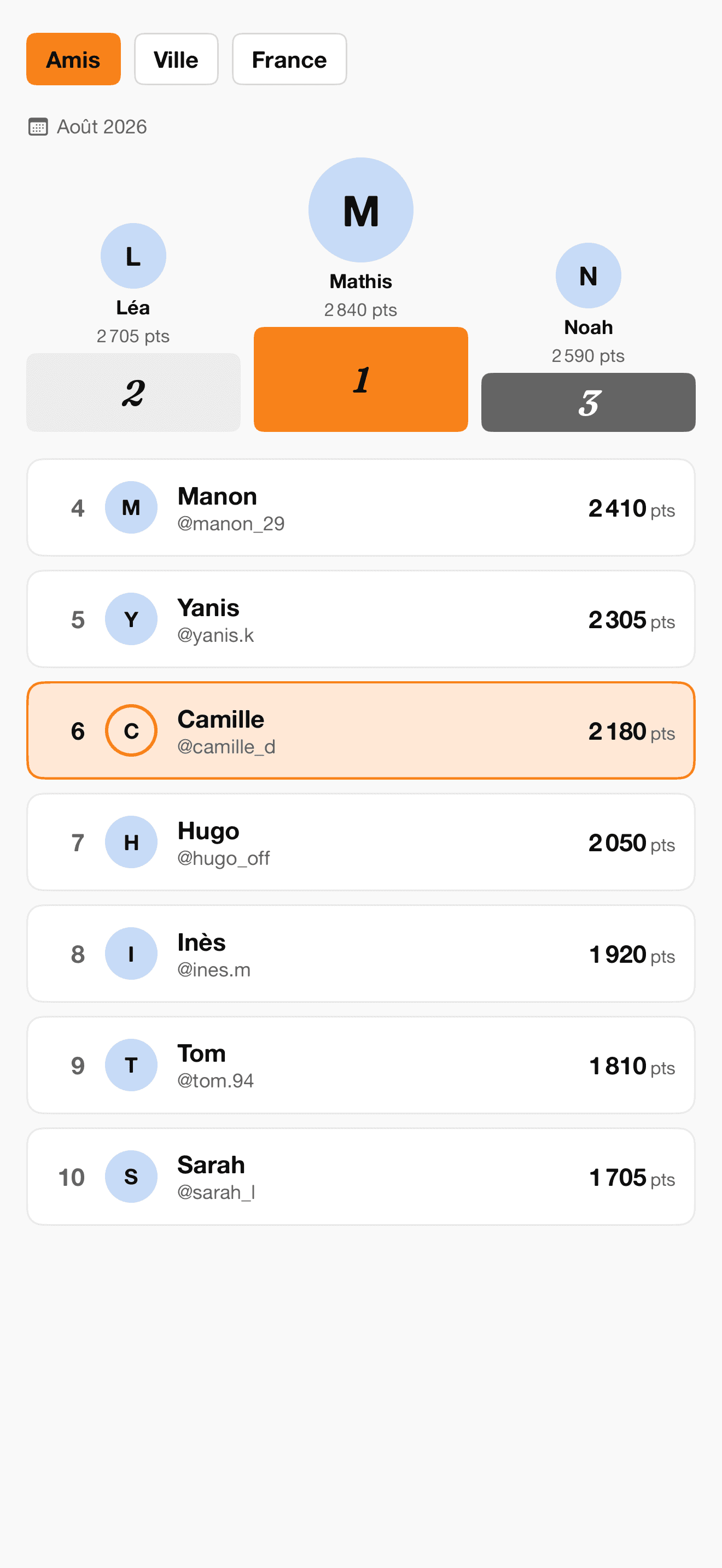 Écran du classement Offmind : podium des amis du mois et suite du tableau